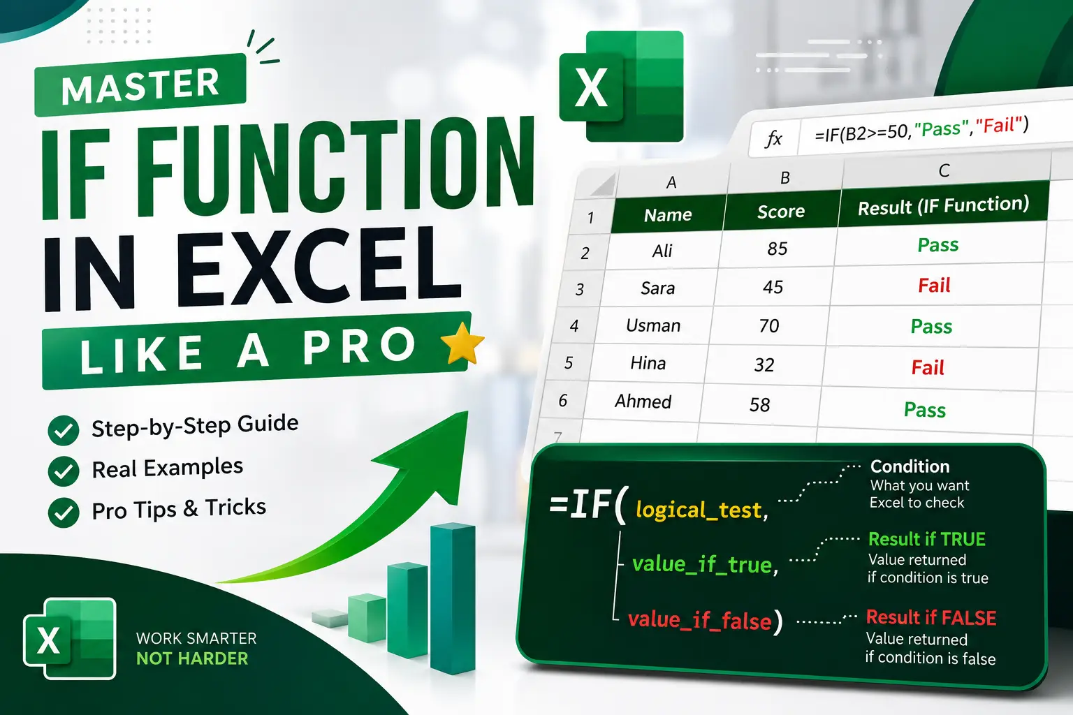 How to Use IF Function in Excel