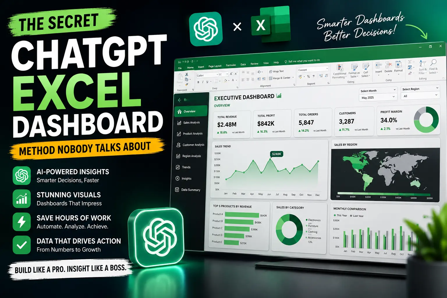 Excel Dashboard